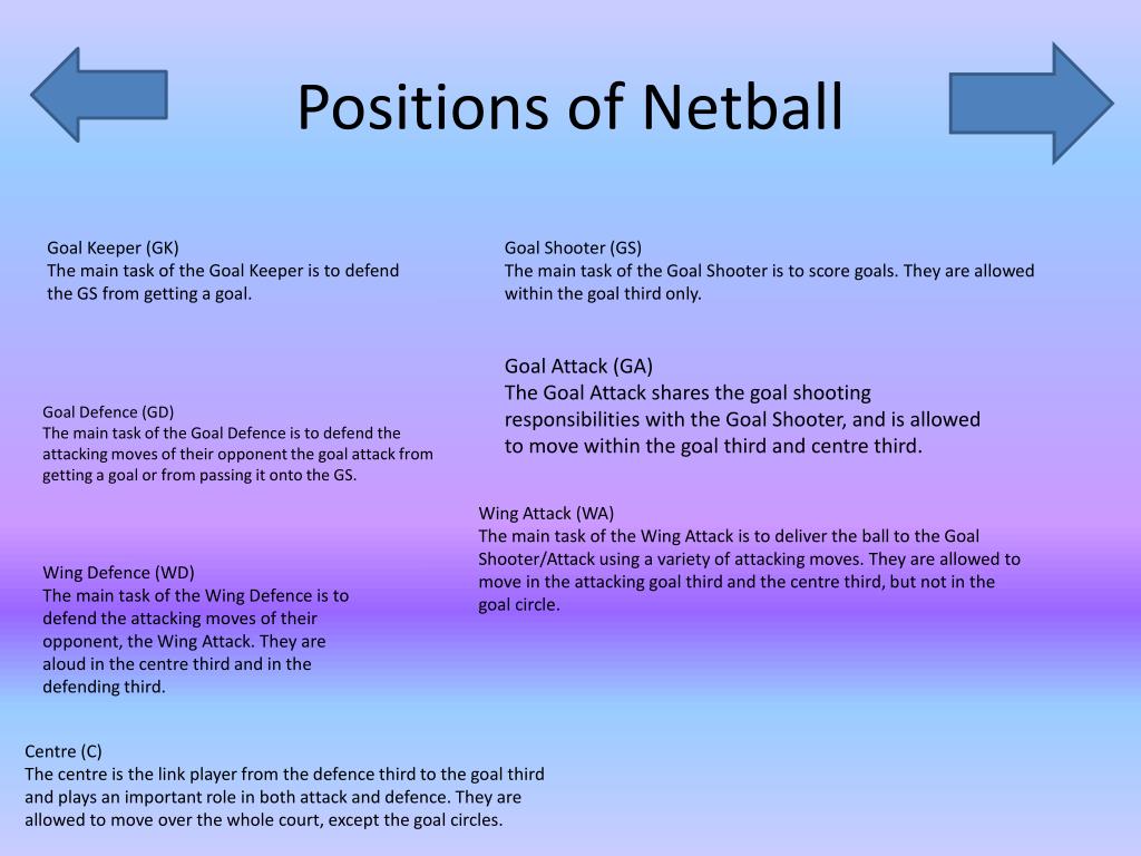 Positions Of Netball L 