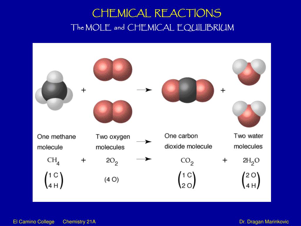 Магний хлор связь. Chemical Reaction. Methane combustion Reaction. Химические реакции магния в картинках. Горение молекулы.