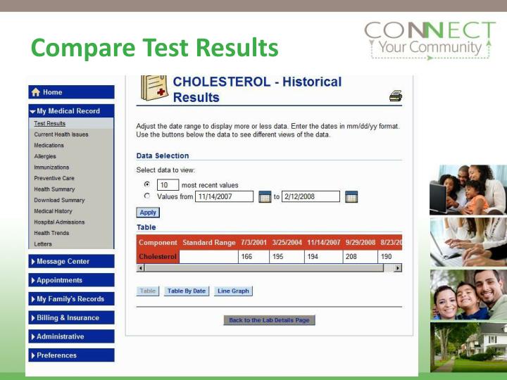 PPT MetroHealth MyChart PowerPoint Presentation ID3019001