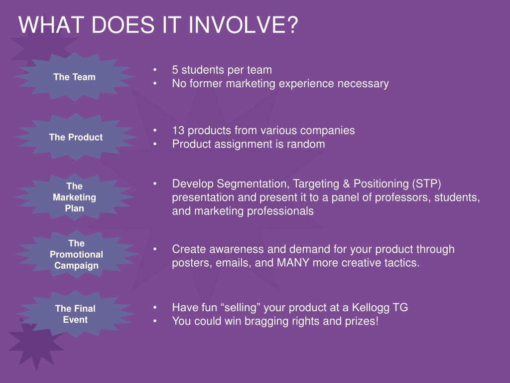 What This Involves PPT - Join the 2008 Annual Kellogg Marketing Competition: Showcase Your ...