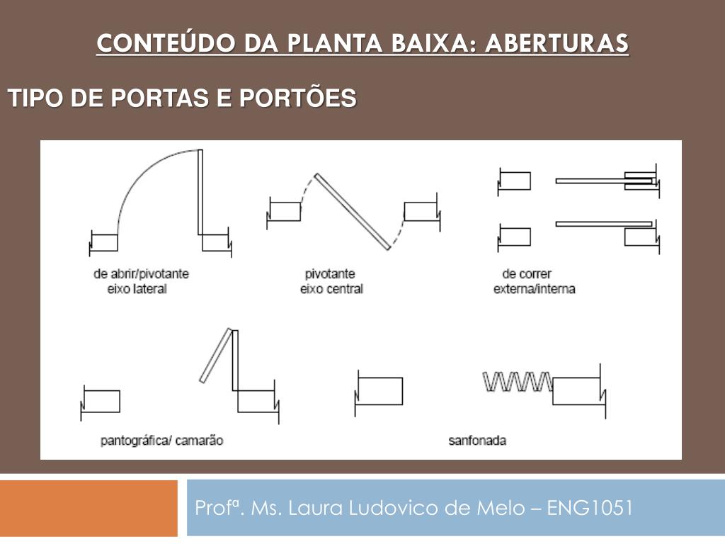 PPT - O Projeto Arquitetônico PowerPoint Presentation, free download -  ID:3019077