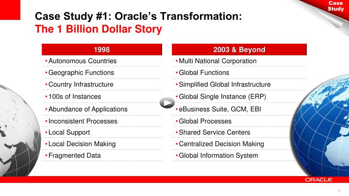 case study on oracle case study on oracle