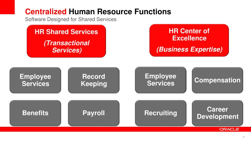 PPT Shared Services Strategies and Best Practices PowerPoint Presentation ID3019126