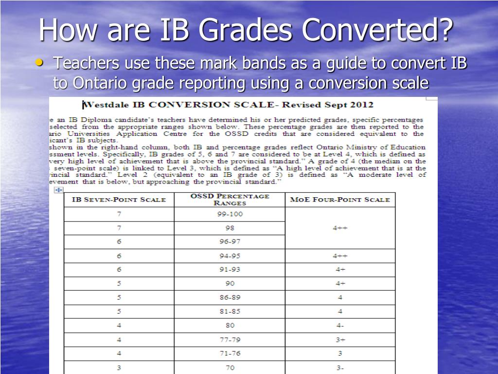 Ib Conversion Grade Chart