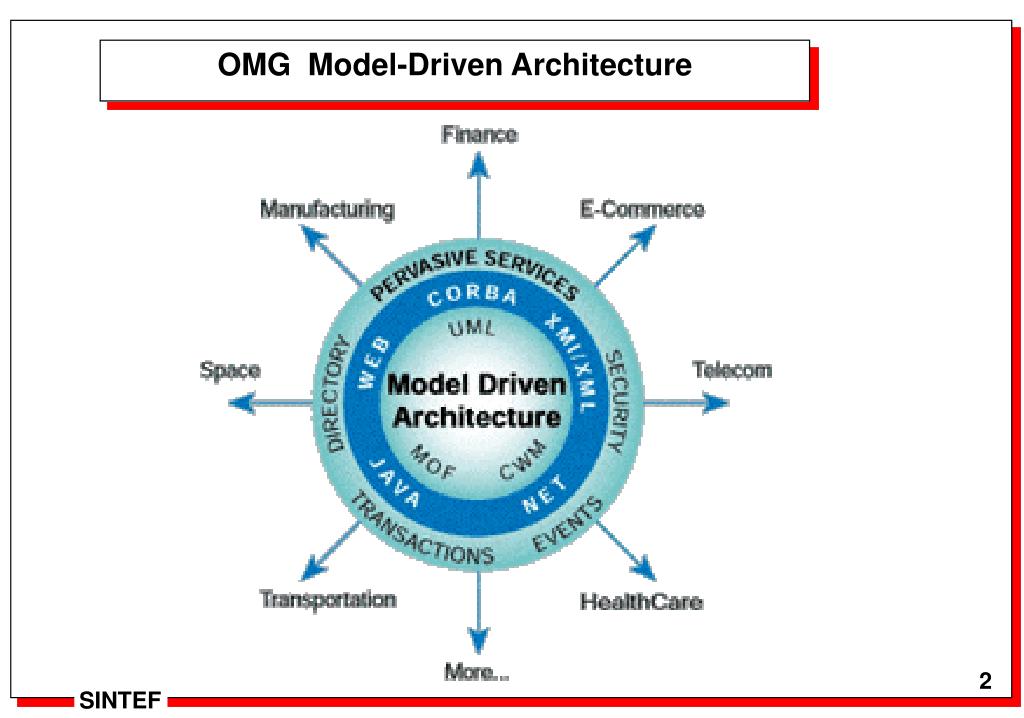 case study on model driven architecture