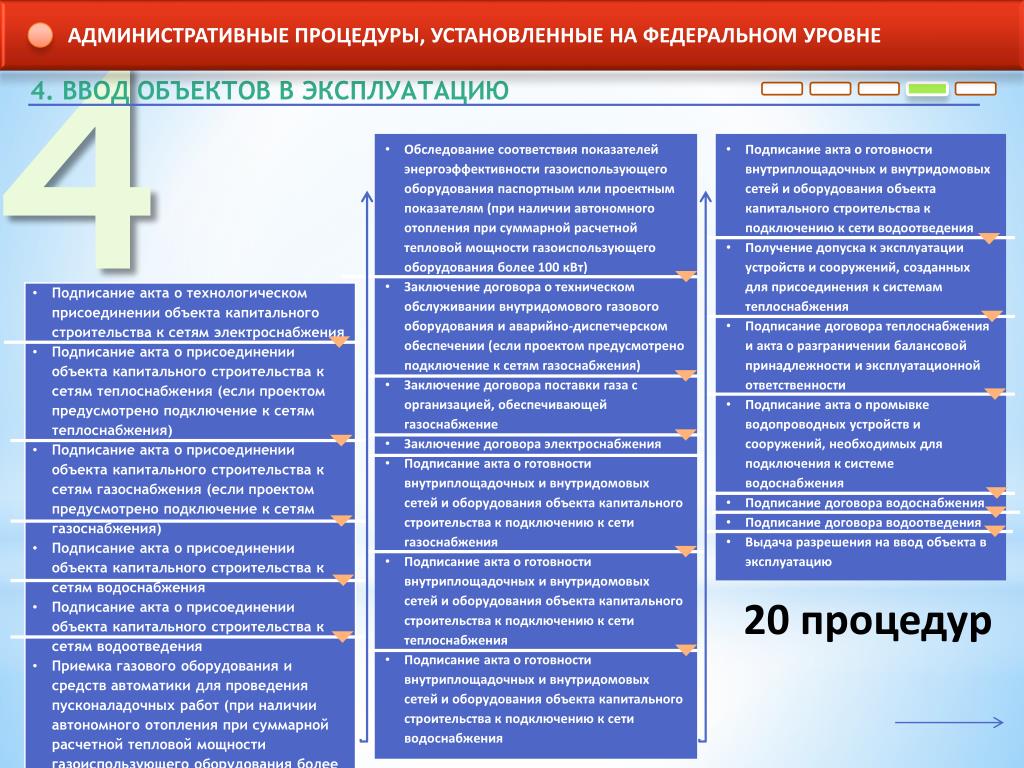 Устанавливает процедуру. Акта о присоединении к системе теплоснабжения. Технологического присоединения) объекта капитального. Подписание акта о технологическом присоединении. Технологическое присоединение Окс.