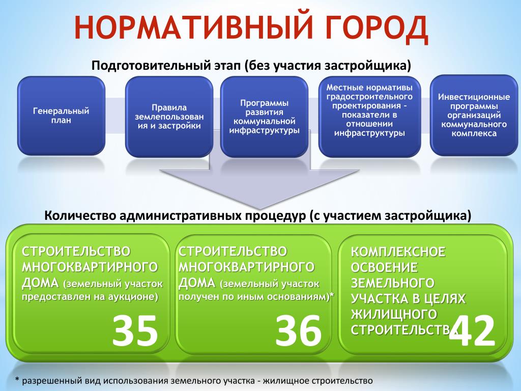 Отчет о реализации фаз инвестиционного проекта ООО... Докипедия