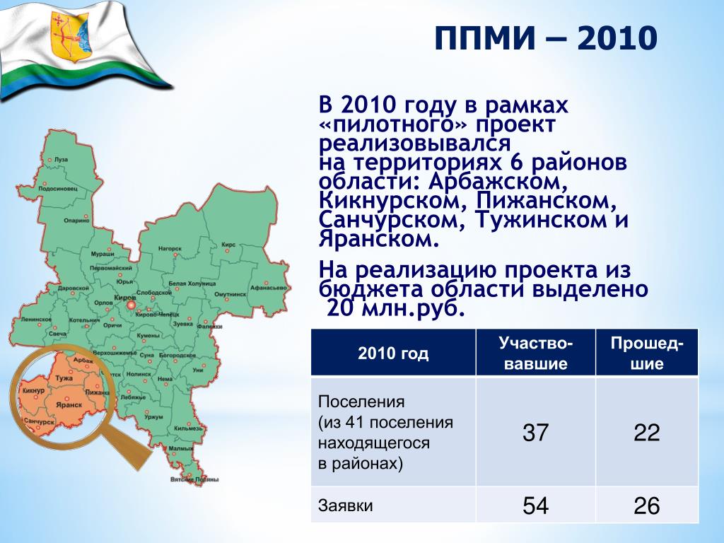 Погода яранск кировская на 3