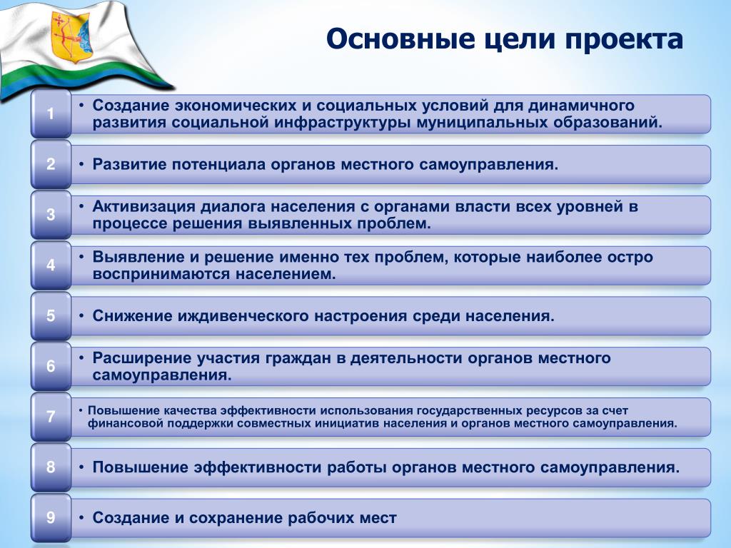 Лучшие проекты муниципальных образований
