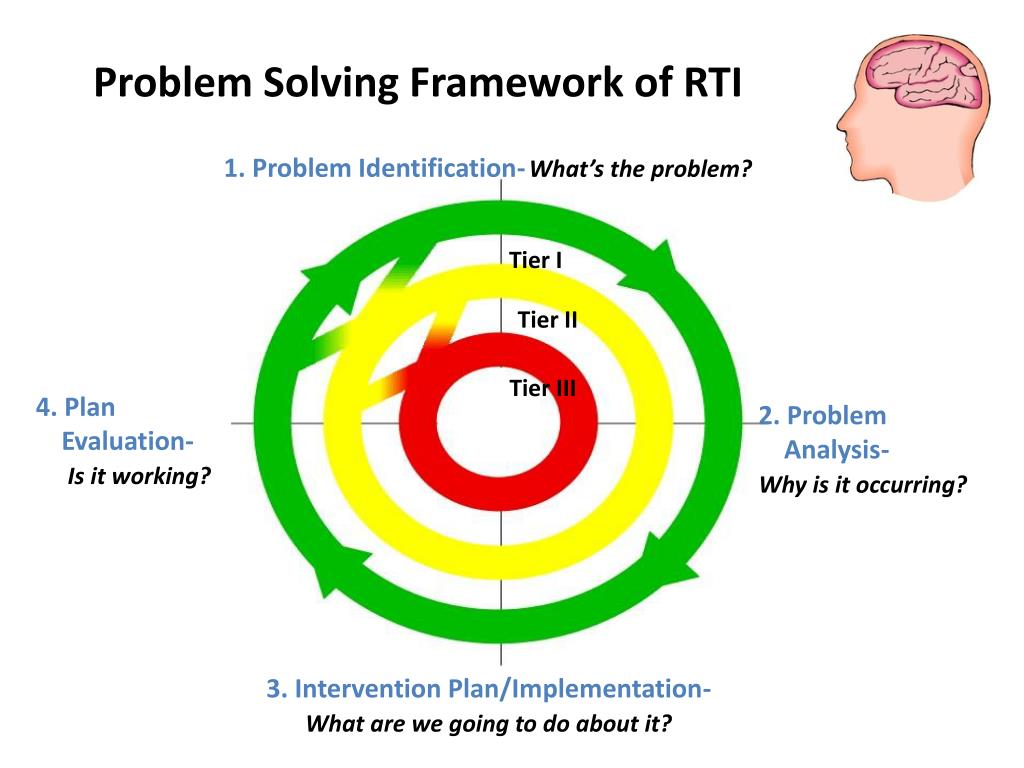 problem solving model rti