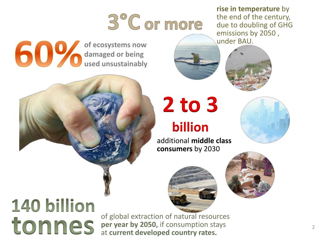 10 year framework of programmes on sustainable consumption and production