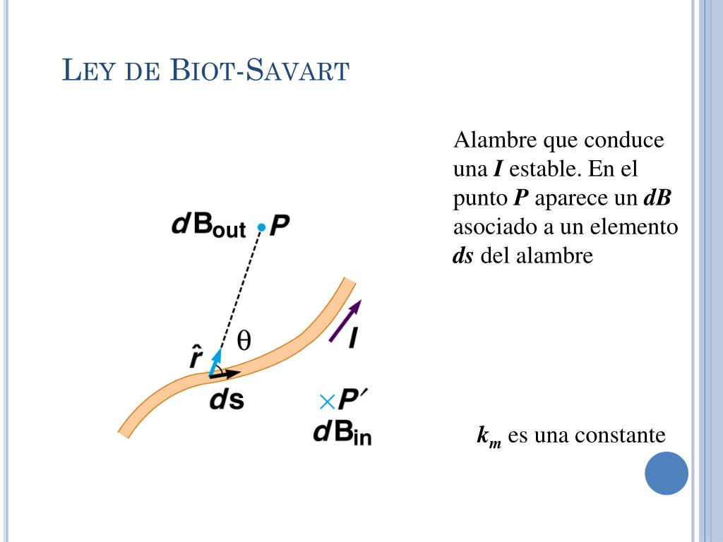 Ppt Ley De Biot Savart Powerpoint Presentation Free Download Id