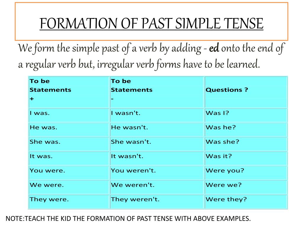 Complete the irregular forms. Паст Симпле Тенсе. Past simple formation. Форма past simple Tense. Past simple what.