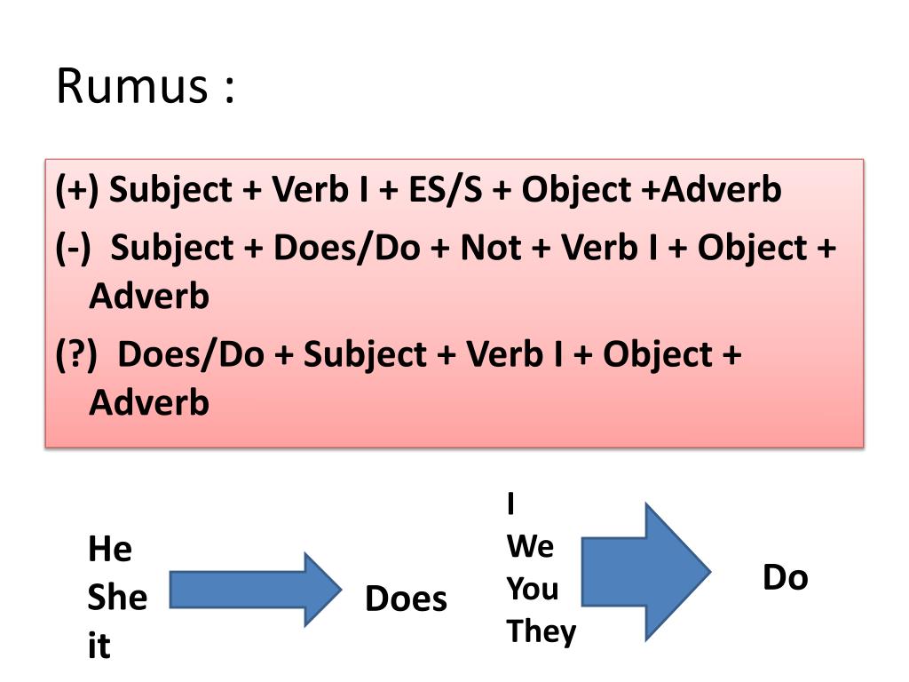 Rumus Simple Present Tense Penjelasan Simple Present Tense Pengertian ...