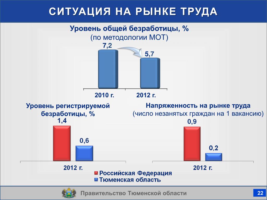 Трудовая статистика россии