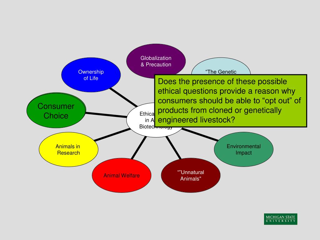 PPT - Ethical Issues in Animal Biotechnology Paul B. Thompson PowerPoint  Presentation - ID:3021072