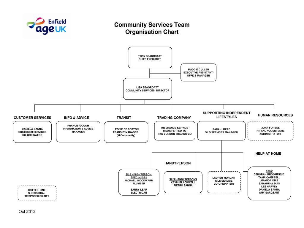 TSG Consumer Partners - Org Chart, Teams, Culture & Jobs