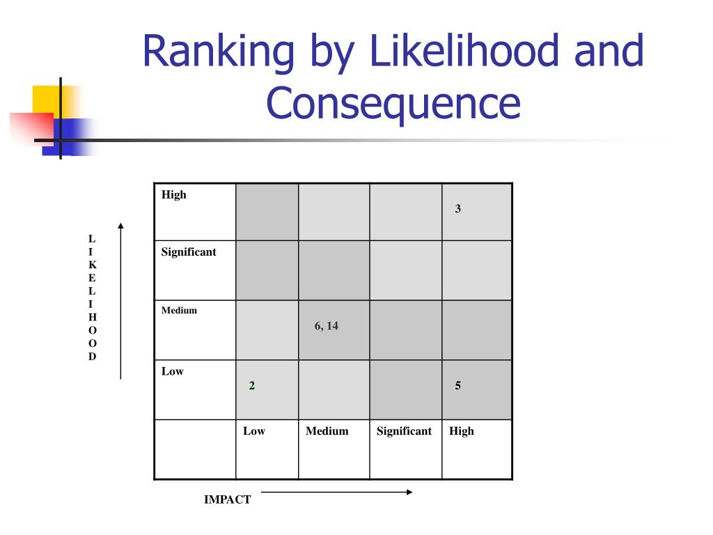 PPT - Professor Margaret Woods Aston Business School PowerPoint ...
