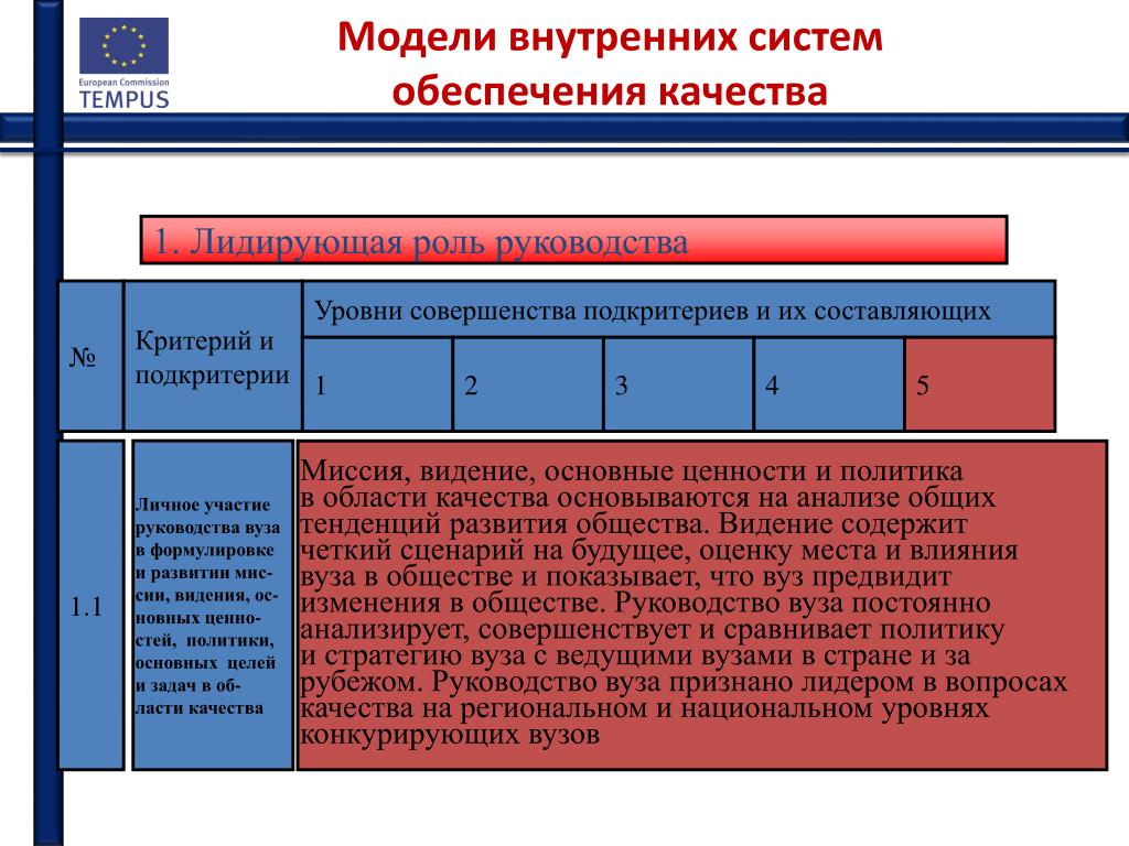 Высокая степень совершенства. Модель обеспечения качества. Категория обеспечения качества. Вопросы руководству университета. Разбивка критерия на Подкритерий оценки заявок.