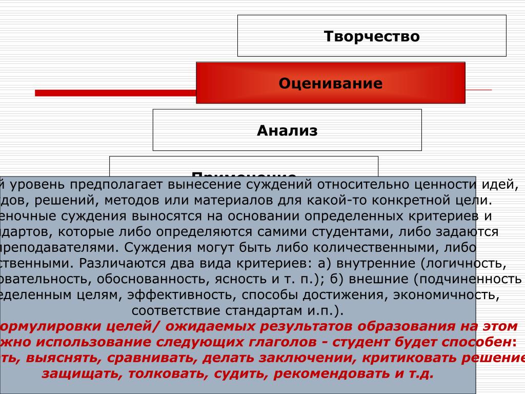 Анализ проекта культура. Европейские системы переводов. Уровень ценности относительно рынка.