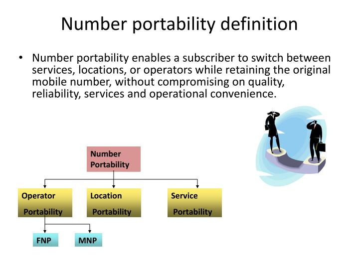 Portability Definition – Définition de portabilité – PTJCCV