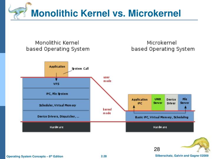 PPT - Chapter 2: Operating-System Structures PowerPoint Presentation ...