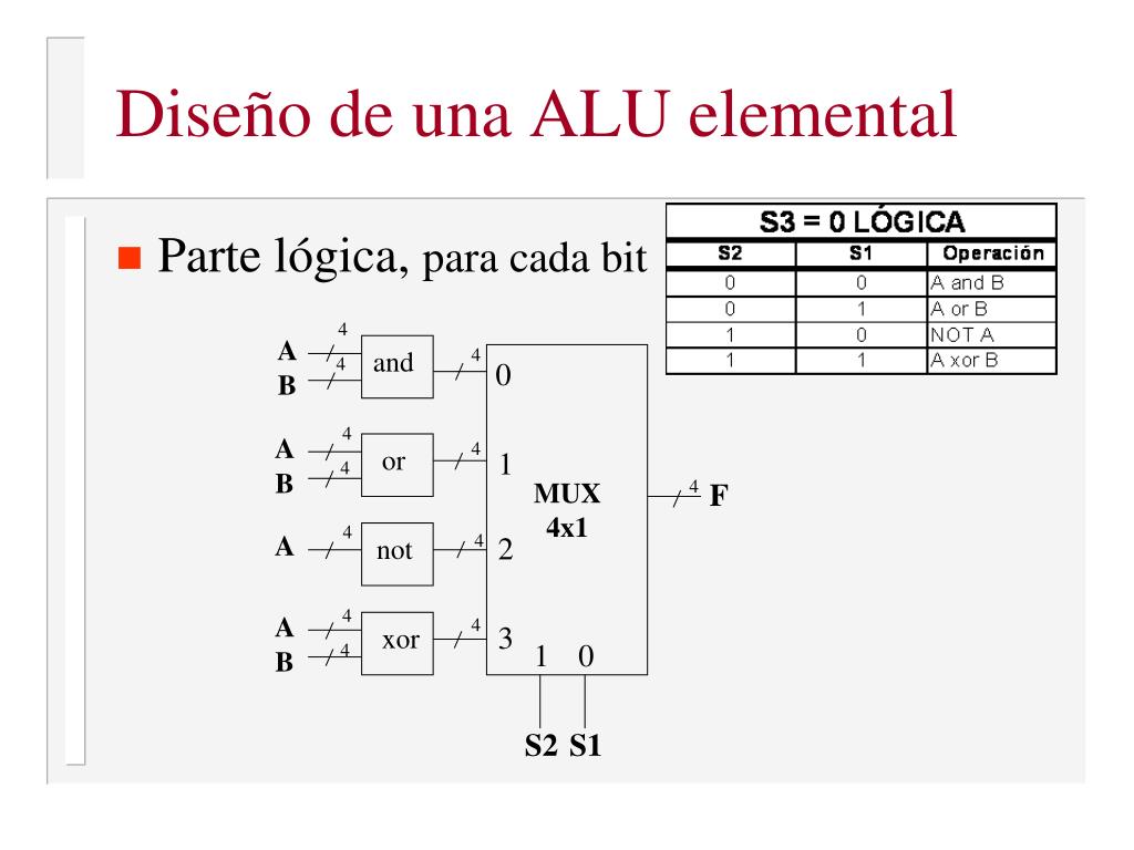 PPT - Subsistemas aritméticos y lógicos PowerPoint Presentation, free