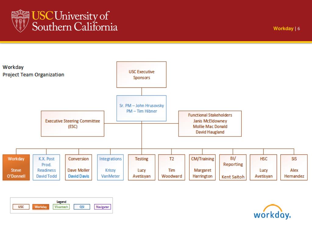 Usc Ppt Template Usc Ppt Template