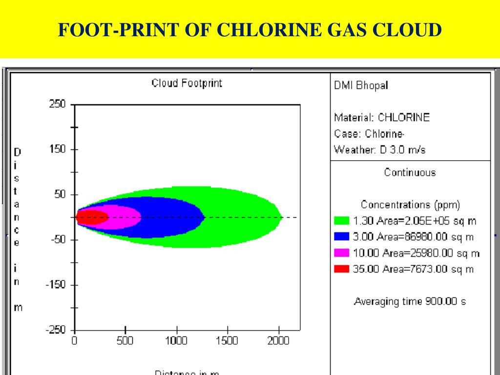 PPT Dr. Asit K Patra Disaster Management Institute Bhopal PowerPoint