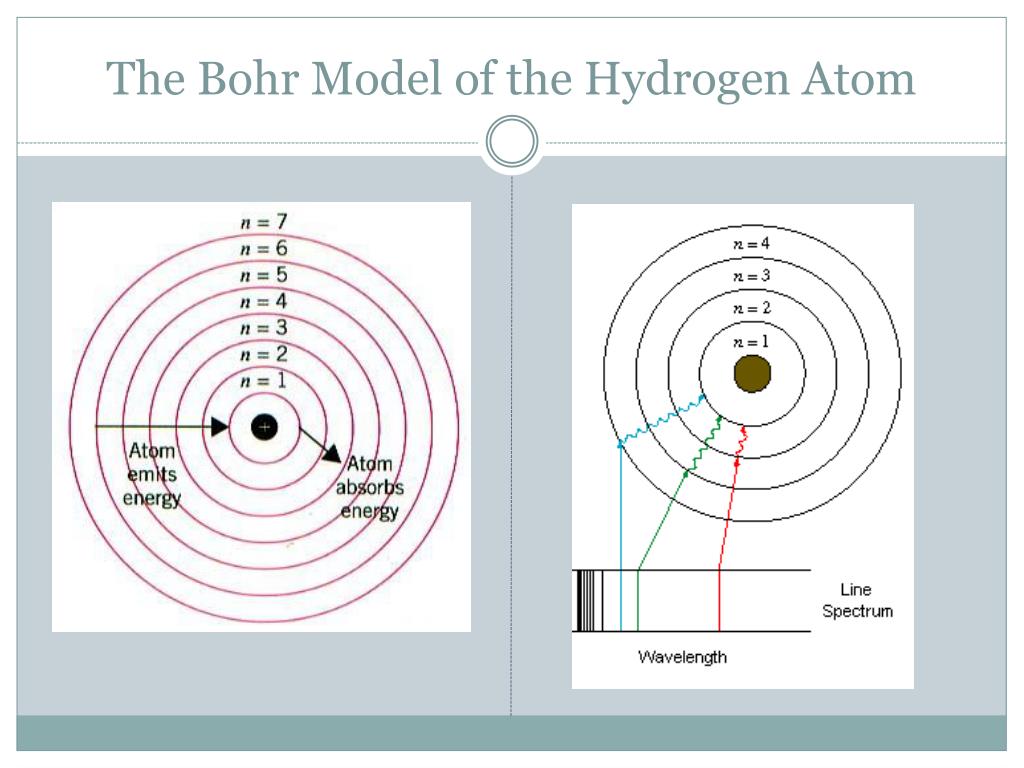 bohr model of hydrogen bohr model of hydrogen