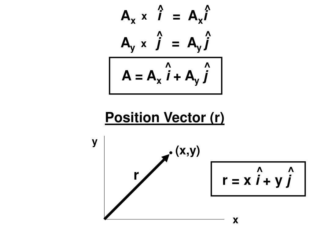 PPT - Vectors And Two Dimensional Motion PowerPoint Presentation, Free ...