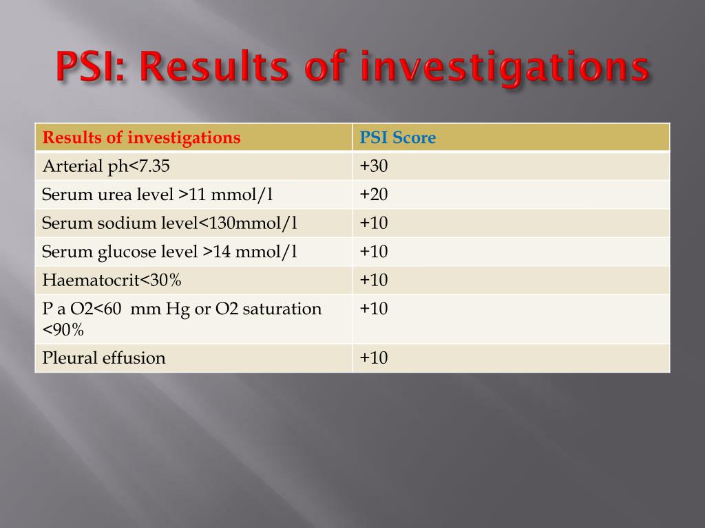psi exams score report psi exams score report