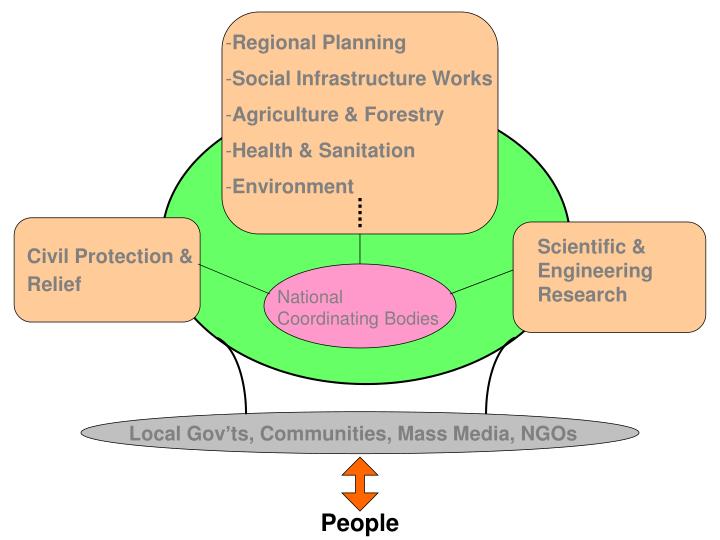 social infrastructure social infrastructure