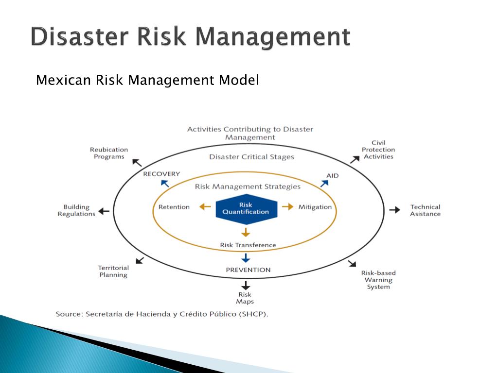 PPT - Fiscal Risk Management in Mexico PowerPoint Presentation, free ...