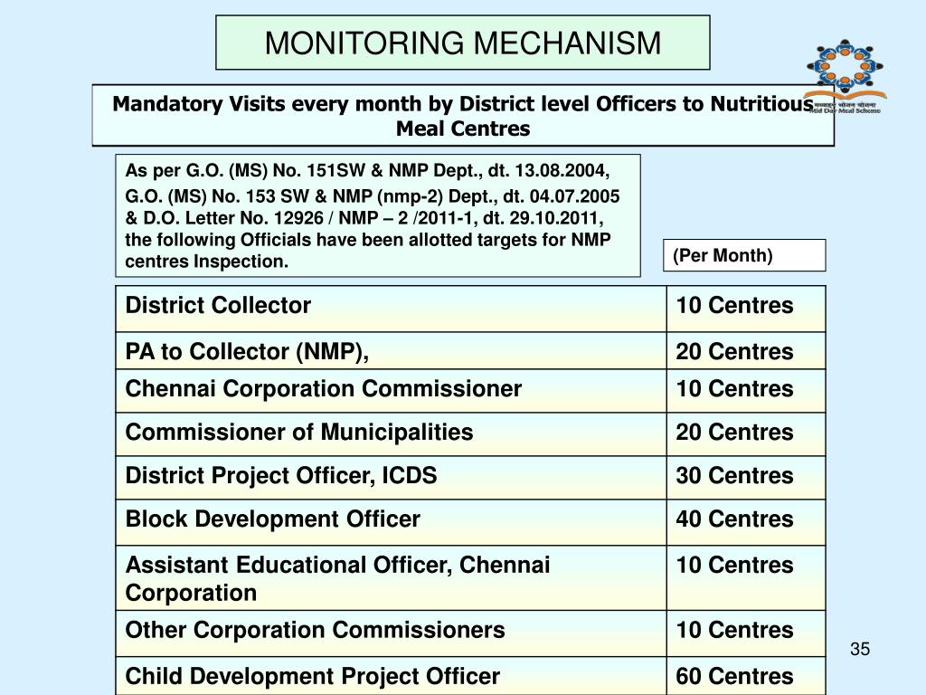 PPT - Government of Tamil Nadu National Programme for Mid Day Meal