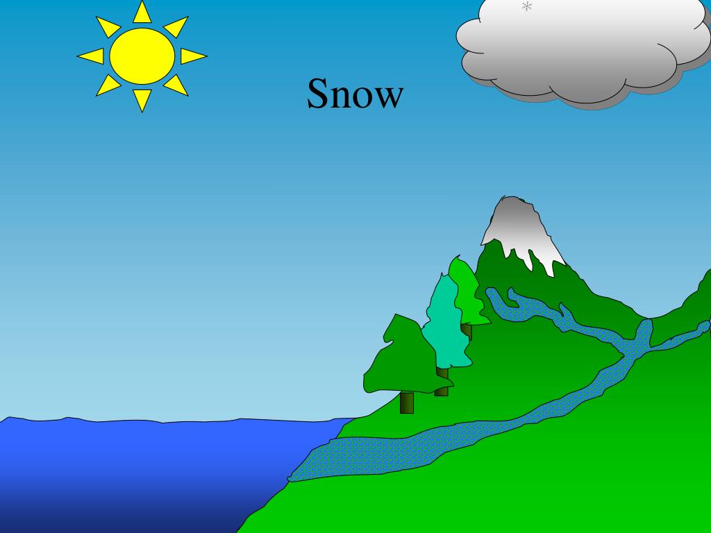 PPT - Water Cycle PowerPoint Presentation, free download - ID:3026285 PPT - Water Cycle PowerPoint Presentation, free download - ID:3026285