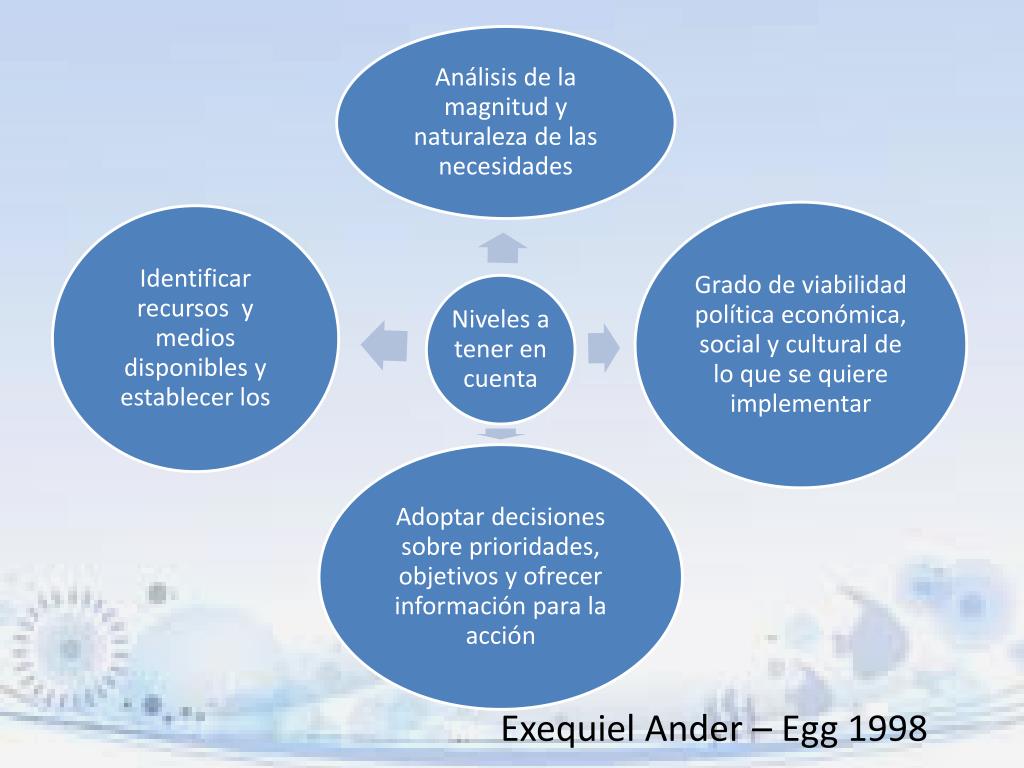 PPT - IV UNIDAD Metodología para el trabajo social de caso PowerPoint
