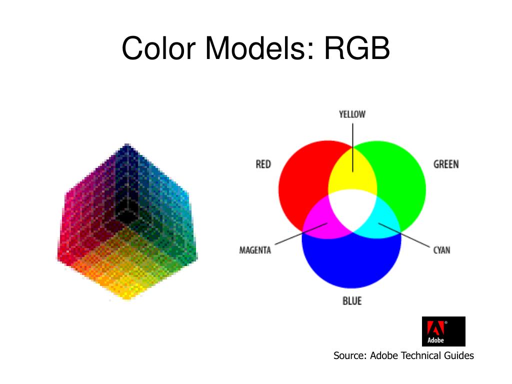 Описать модель rgb. Цветовая модель RGB. Цветовая модель RGB куб. Цветовая модель RGB анимация. Цветовая модель RGB является.