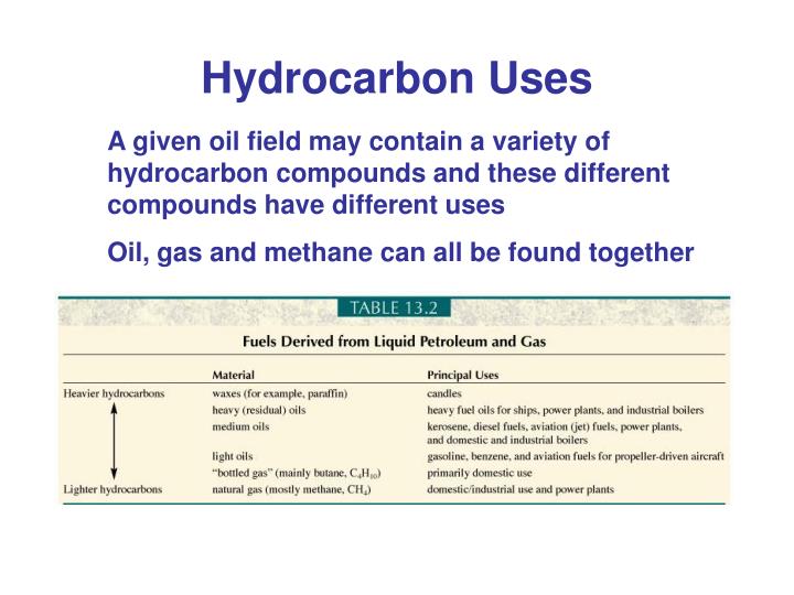 hydrocarbon fuels essay Alkenes are industrially useful molecules and smaller alkanes are used in fuels such as petrol thermal cracking: high temperatures (typically in the range of 450°c to 750°c) and pressures (up to about 70 atmospheres) are used to break the large hydrocarbons into smaller ones thermal cracking gives mixtures of products containing high proportions. hydrocarbon fuels essay Alkenes are industrially useful molecules and smaller alkanes are used in fuels such as petrol thermal cracking: high temperatures (typically in the range of 450°c to 750°c) and pressures (up to about 70 atmospheres) are used to break the large hydrocarbons into smaller ones thermal cracking gives mixtures of products containing high proportions.