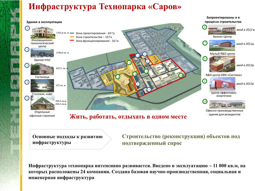 План инфраструктуры. Схема технопарка Саров. Технопарк Саров схема. Гостиничный комплекс технопарка Саров. Инфраструктура промышленного парка.