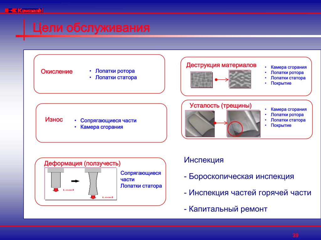 Цель обслуживания. Обслуживания цели.