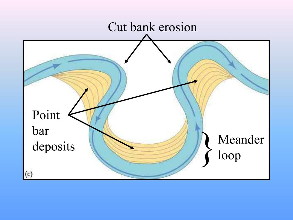 PPT Meandering Rivers PowerPoint Presentation Free Download ID 3027290 PPT Meandering Rivers PowerPoint Presentation Free Download ID 3027290