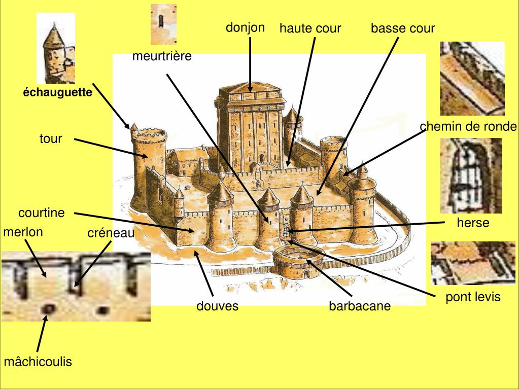 PPT 1 Comment Vivent Les Seigneurs PowerPoint Presentation Free 