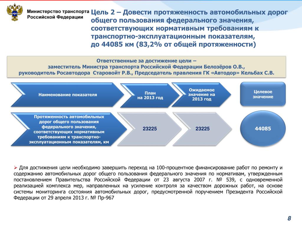 Значение автомобильных дорог общего пользования. Протяженность дорог соответствующих нормативным требованиям. Деятельность Министерства транспорта РФ. Отчет работы Министерства транспорта. Оценка состояния автомобильных дорог в Российской Федерации.