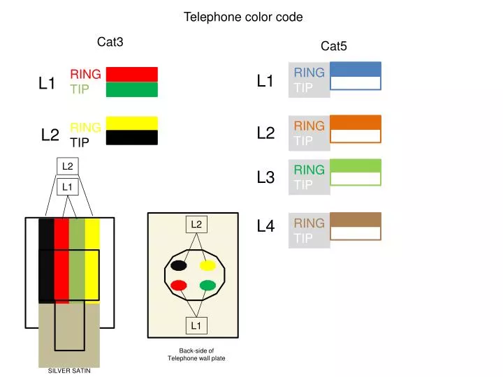 PPT - Telephone color code PowerPoint Presentation, free ... cat5 wiring diagram plate 