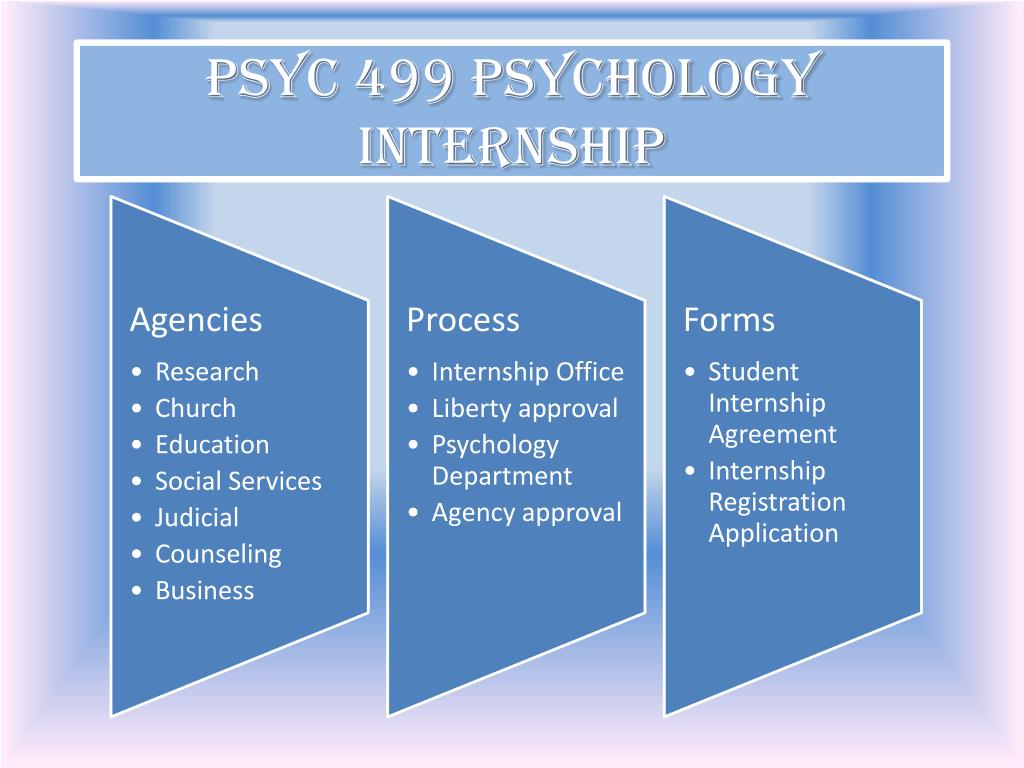 PPT PSYC 499 Psychology Internship PowerPoint Presentation, free