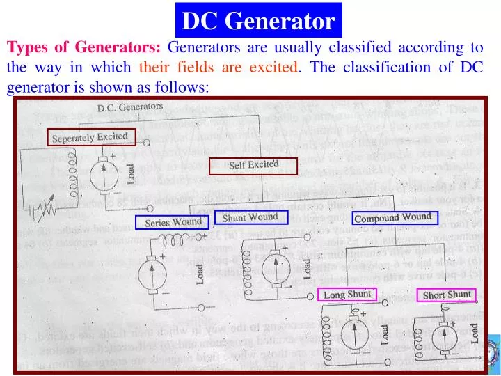 37+ Dc Generator Working Principle Ppt Pictures