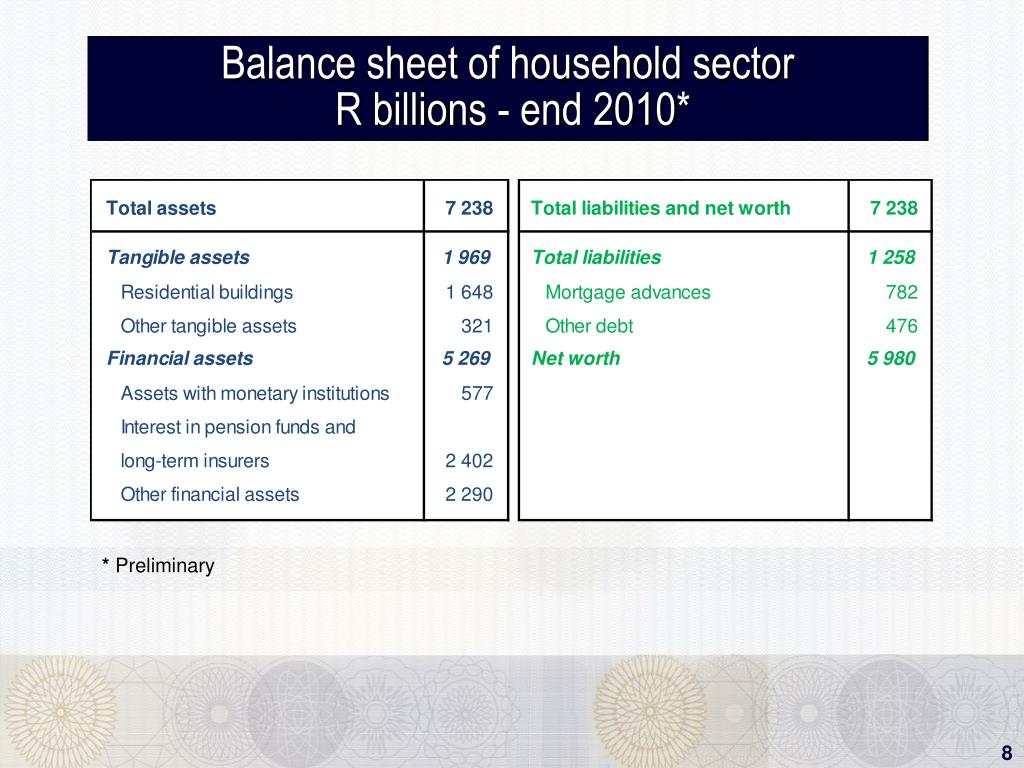 PPT - Household Balance Sheet South Africa PowerPoint Presentation