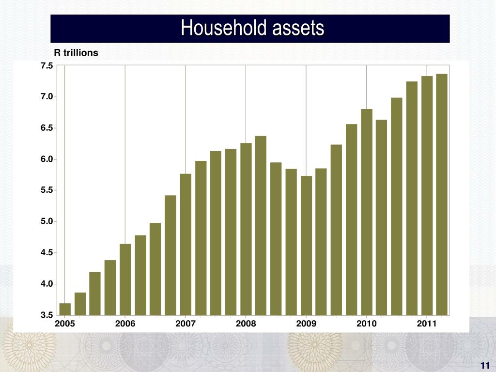PPT - Household Balance Sheet South Africa PowerPoint Presentation