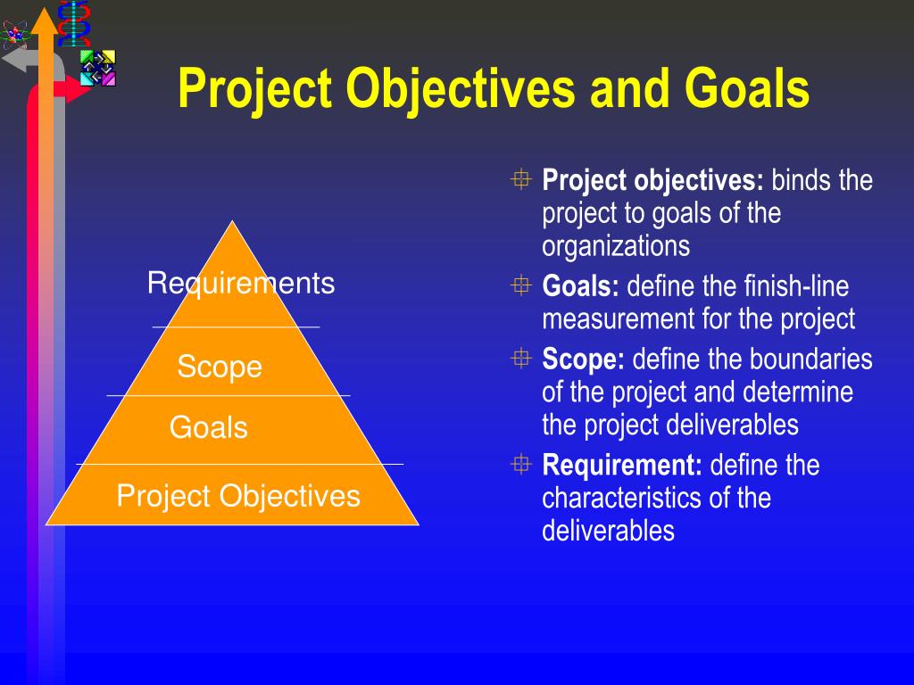 project planning objectives